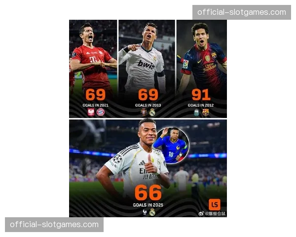 射手榜姆巴佩领跑优势明显 金靴争夺渐成二人转